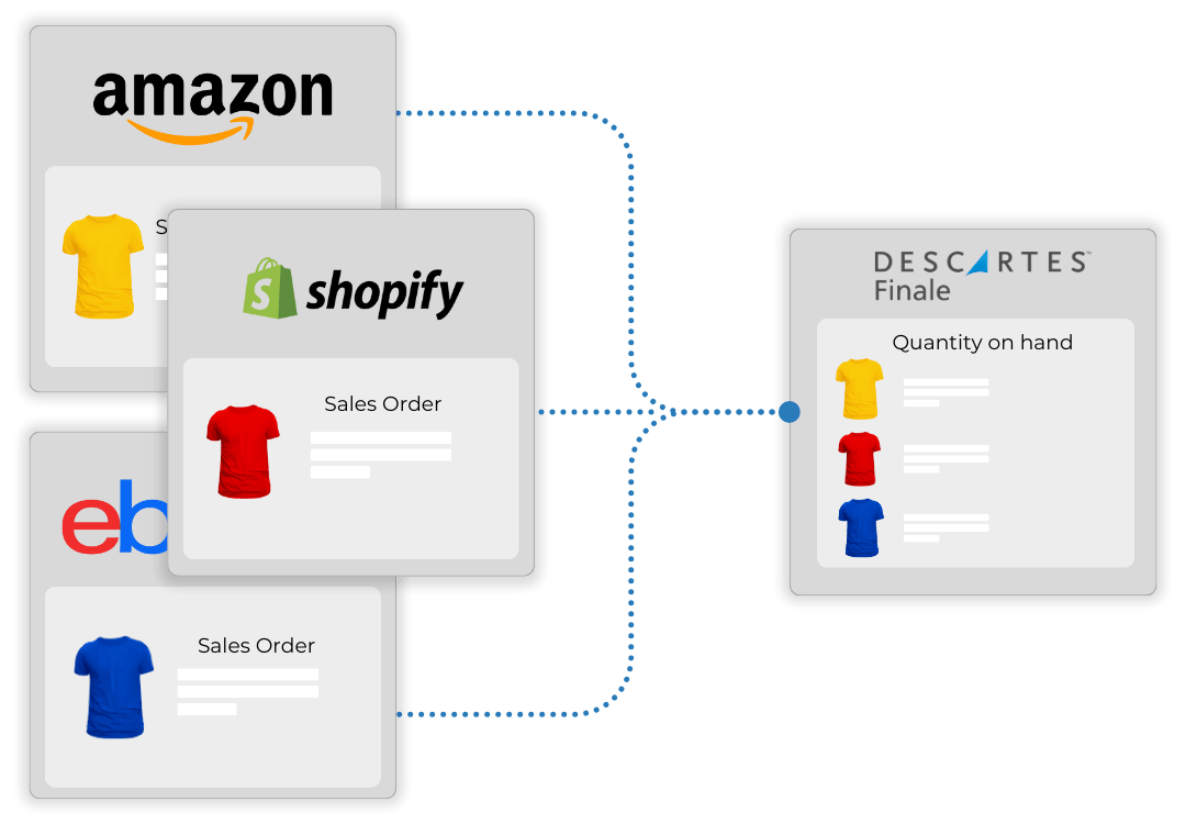 Centralized Inventory Across Channels (2)-1